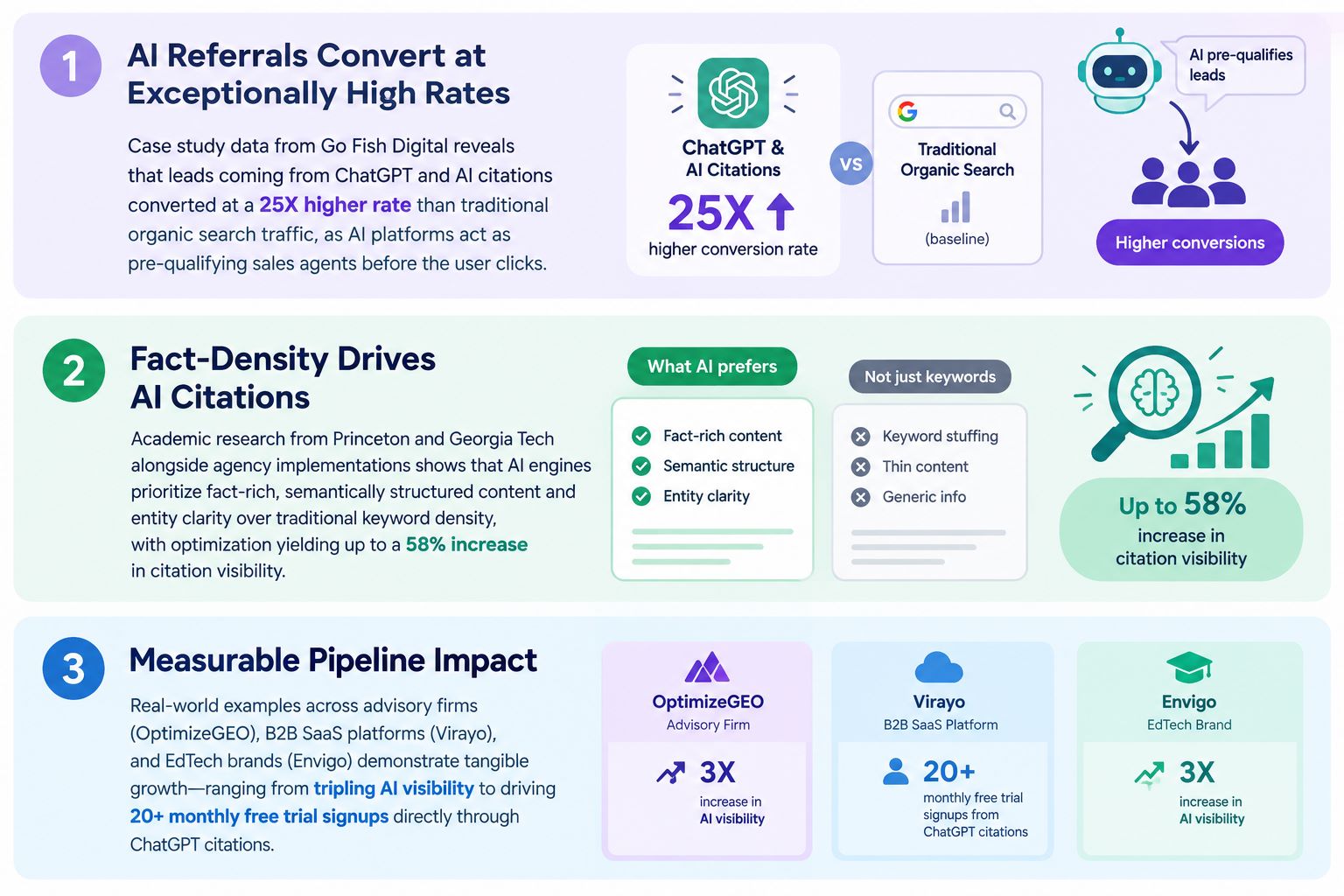 Ai Casestudy